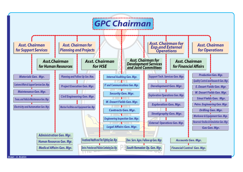 Organization_GPC